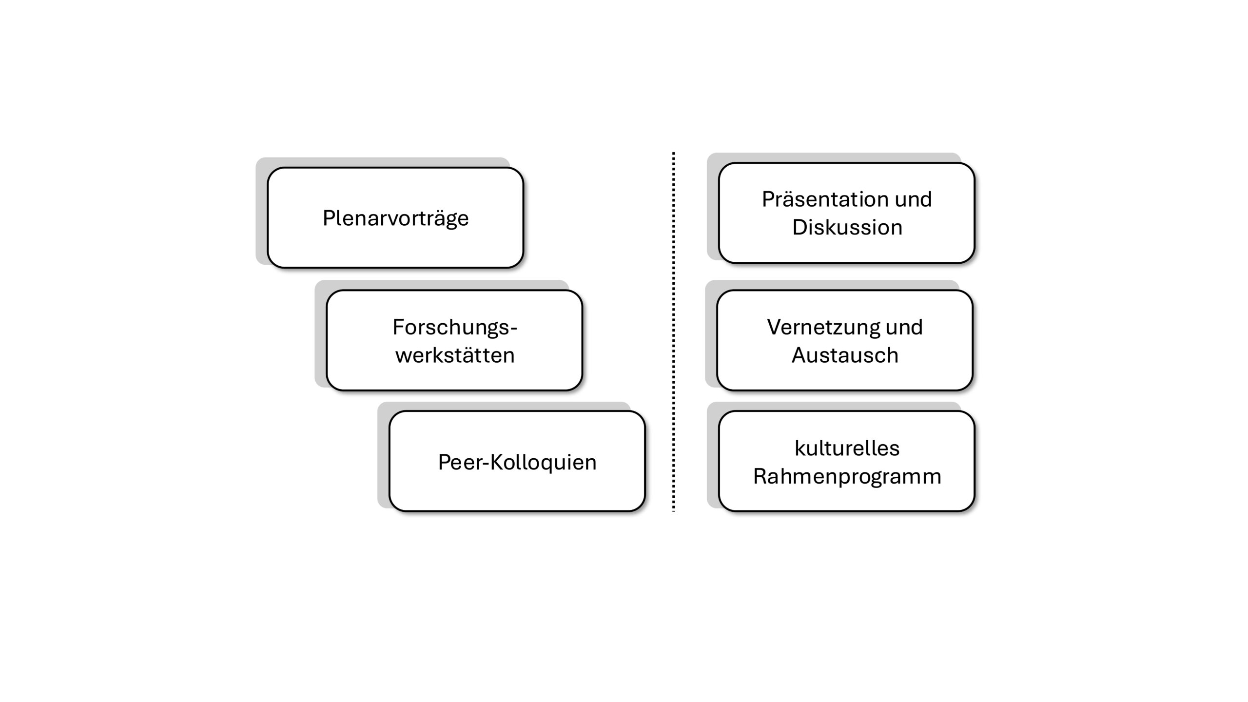 Abb SDD_Herbstworkshop Abb.: Formate