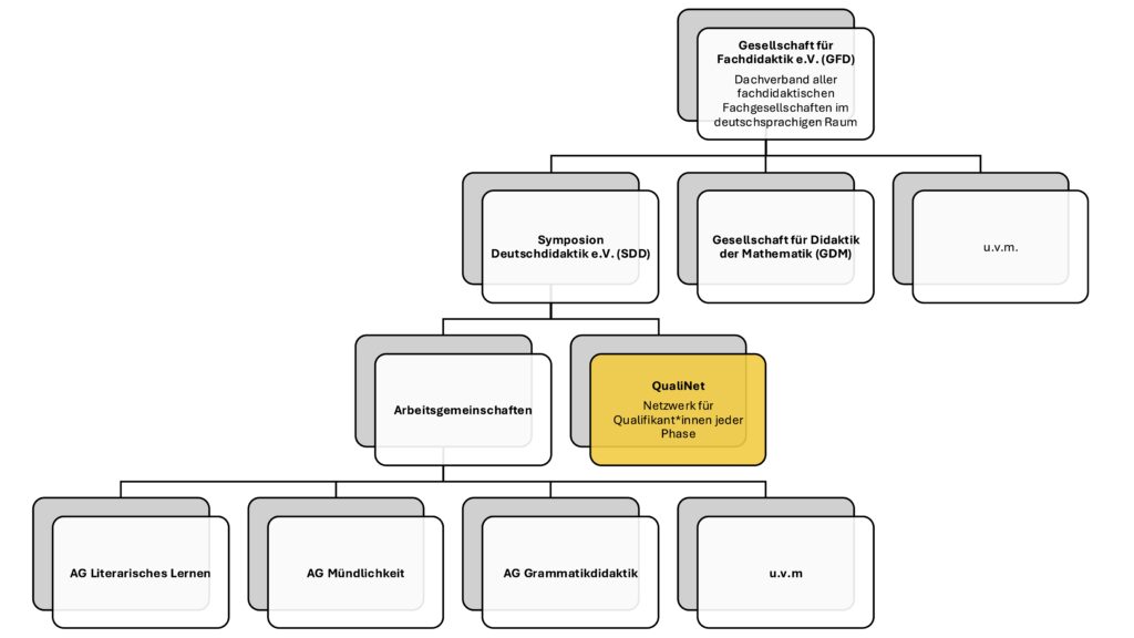 Abb SDD_QualiNet im SDD
