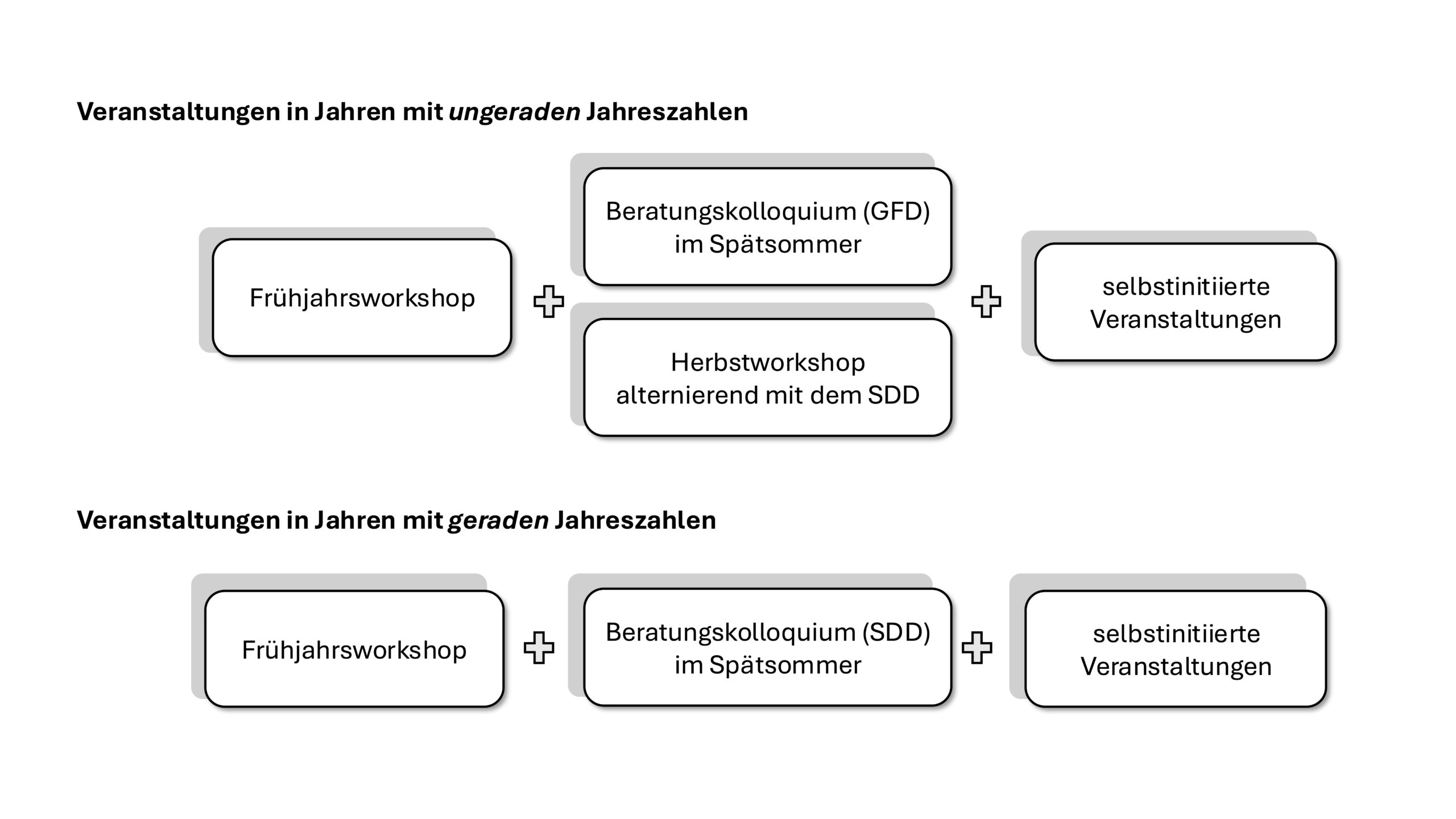 Abb Veranstaltungen